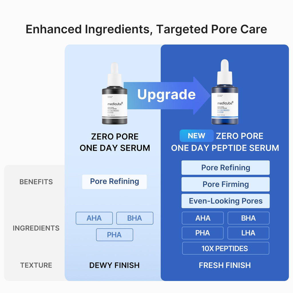 Zero Pore One-day Peptide Serum K8