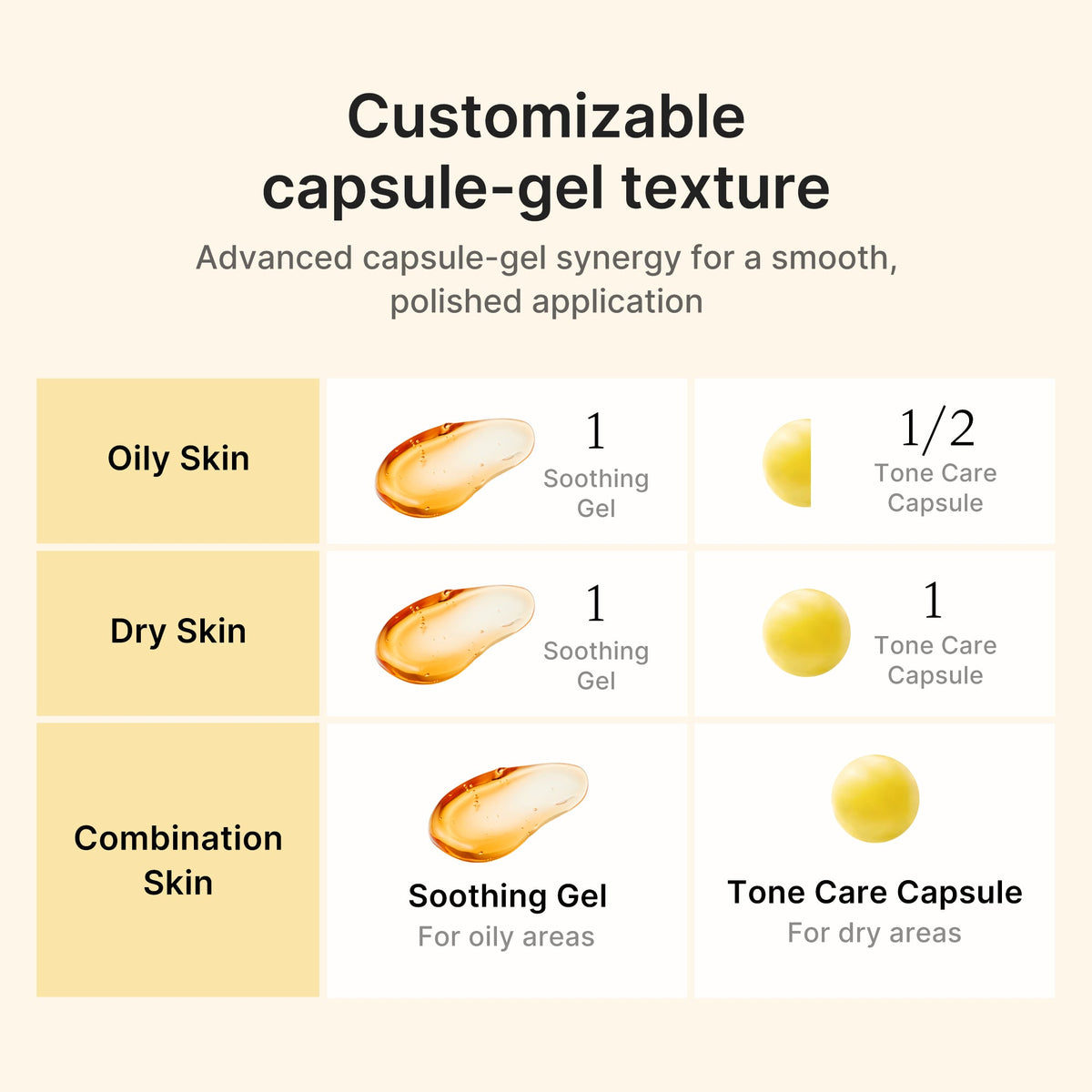 Kojic Acid Turmeric Vita Capsule Cream N7