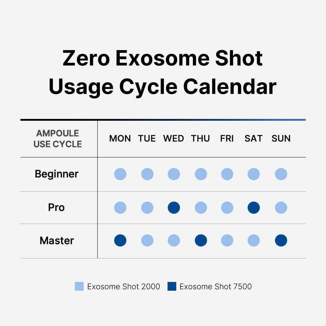 Zero Exosome Shot O8