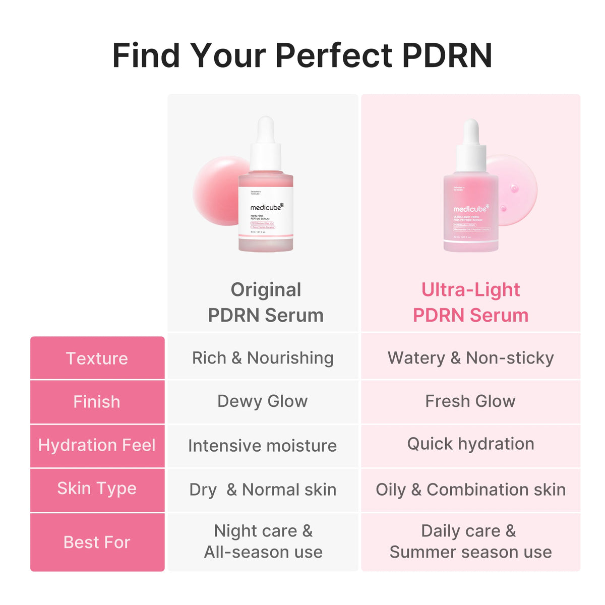 Ultra Light PDRN Pink Peptide Serum P5