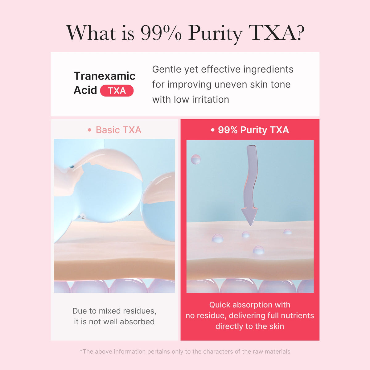 TXA Niacinamide Capsule Cream P7