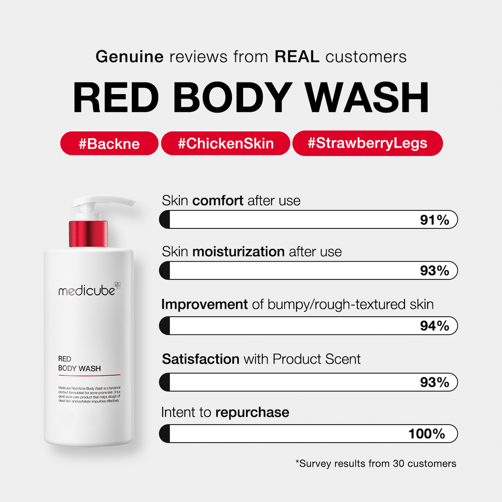 Red Body Wash K2