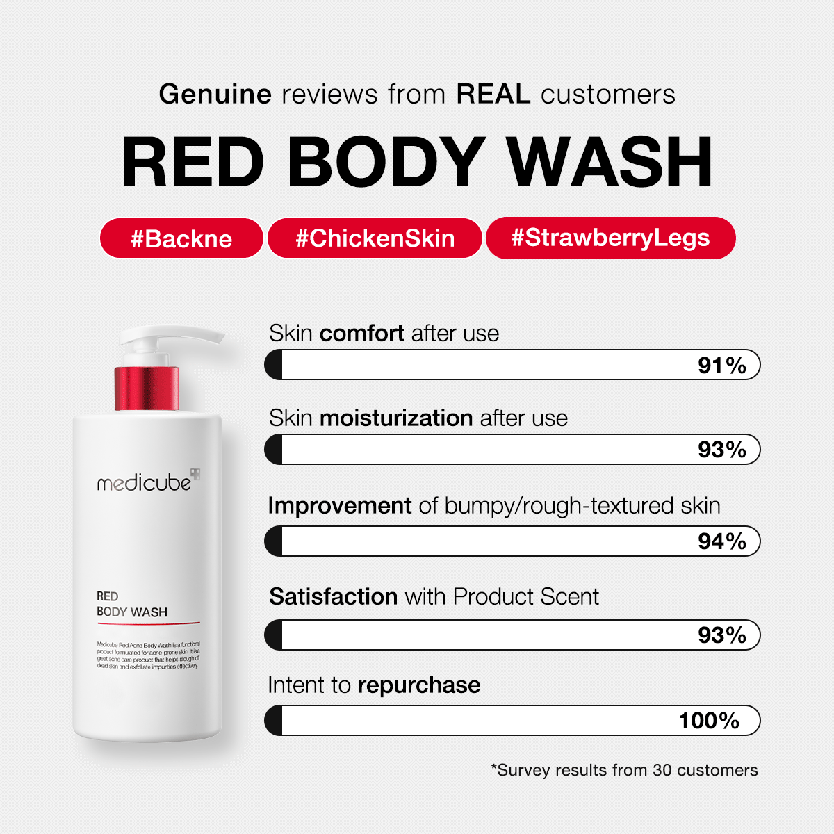 Red Body Wash K2
